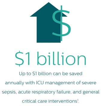 raw data on Philips critical care solutions - infographic