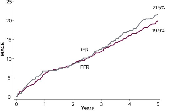 iFR 5 year data