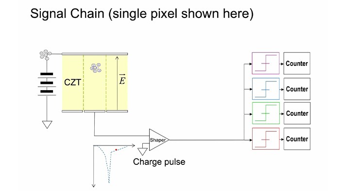 Detection principle of photon counting detectors video thumb