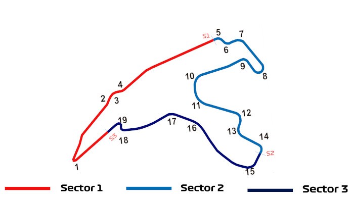 Spa Francorchamps race