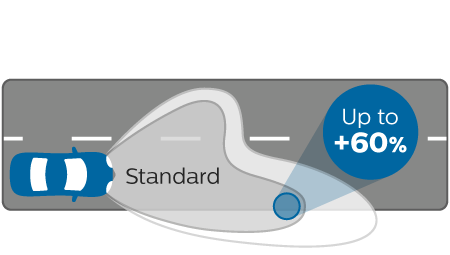 WhiteVision ultra beam performance