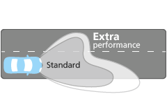 Ultinon Pro3022 LED beam performance